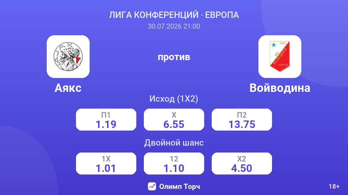 Аякс против Войводина — коэффициенты