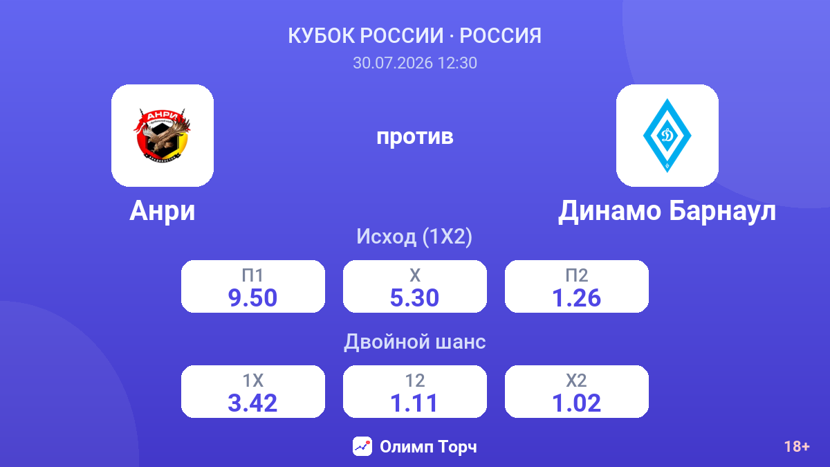 Анри против Динамо Барнаул — коэффициенты