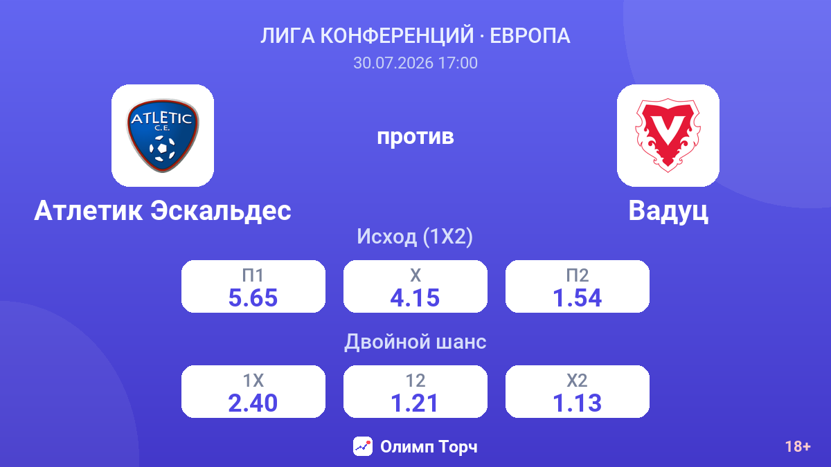 Атлетик Эскальдес против Вадуц — коэффициенты