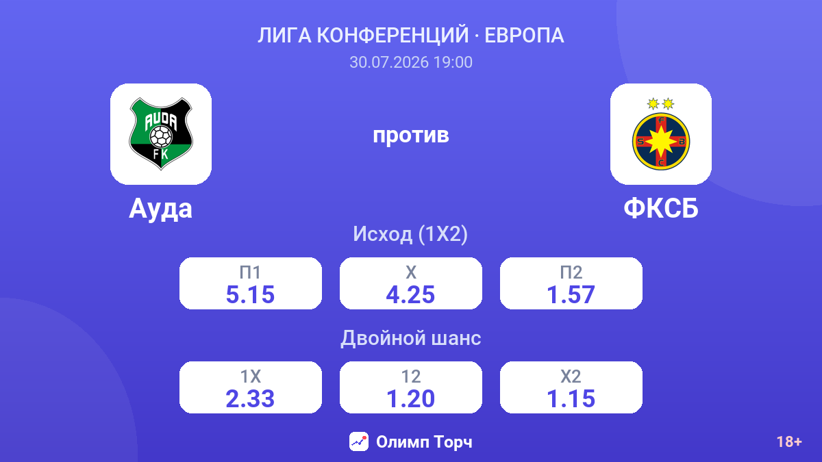 Ауда против ФКСБ — коэффициенты