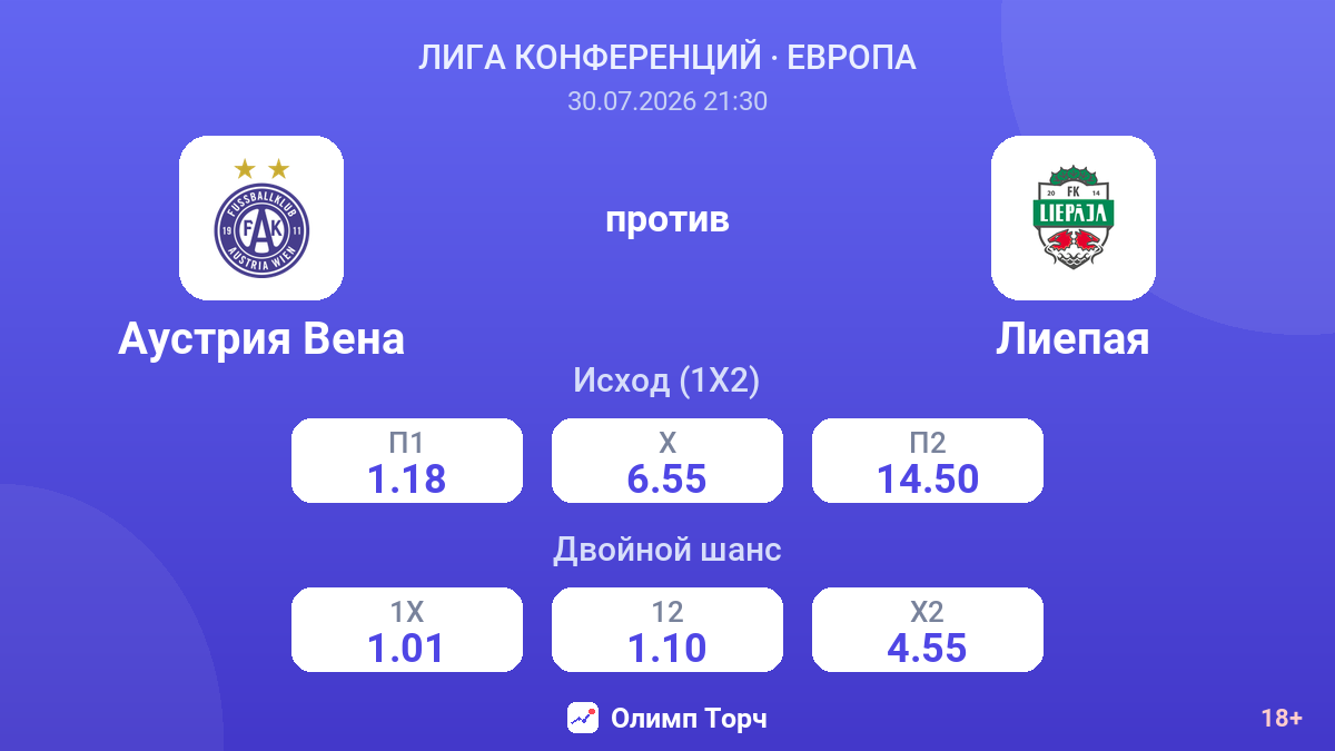 Аустрия Вена против Лиепая — коэффициенты