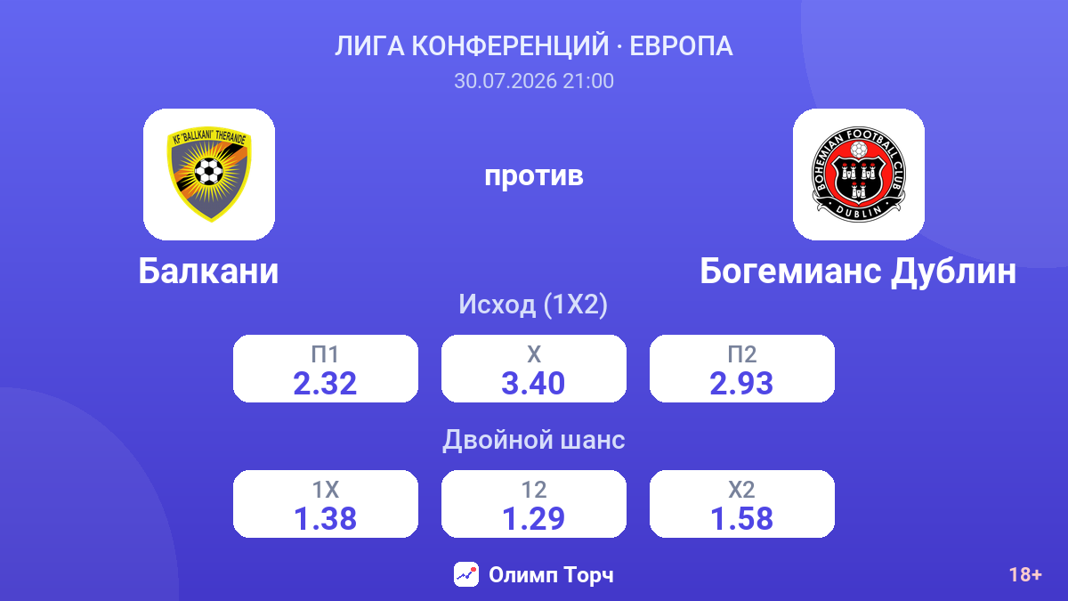 Балкани против Богемианс Дублин — коэффициенты