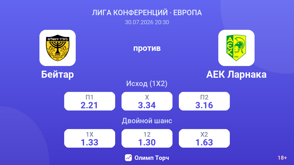 Бейтар против АЕК Ларнака — коэффициенты