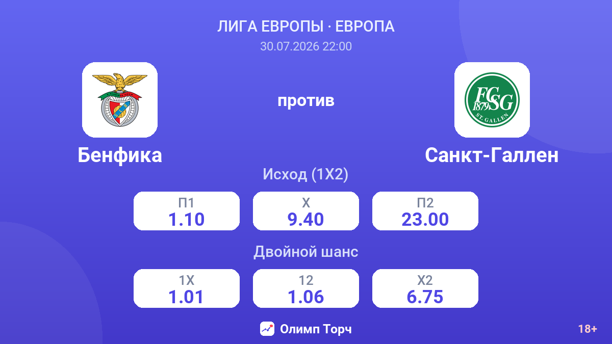 Бенфика против Санкт-Галлен — коэффициенты