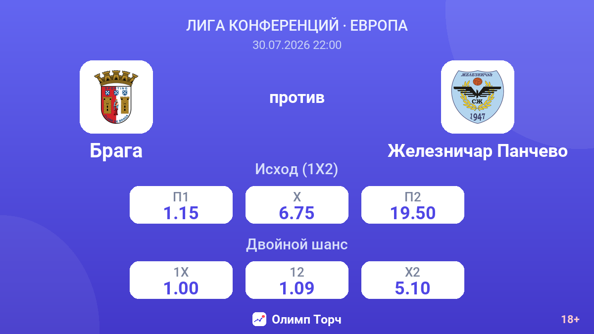 Брага против Железничар Панчево — коэффициенты