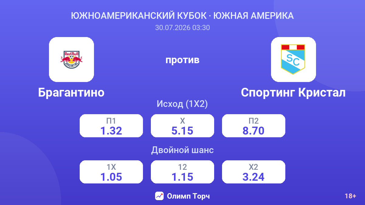 Брагантино против Спортинг Кристал — коэффициенты