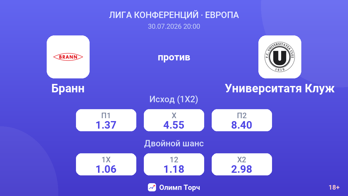 Бранн против Университатя Клуж — коэффициенты
