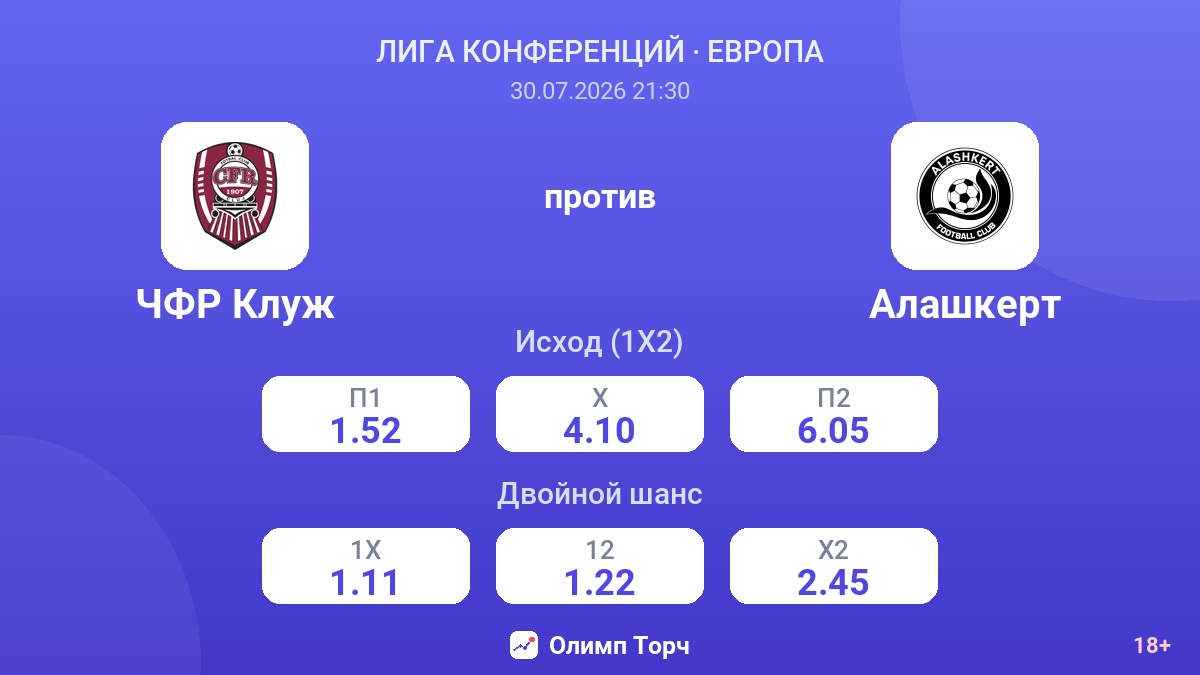 ЧФР Клуж против Алашкерт — коэффициенты