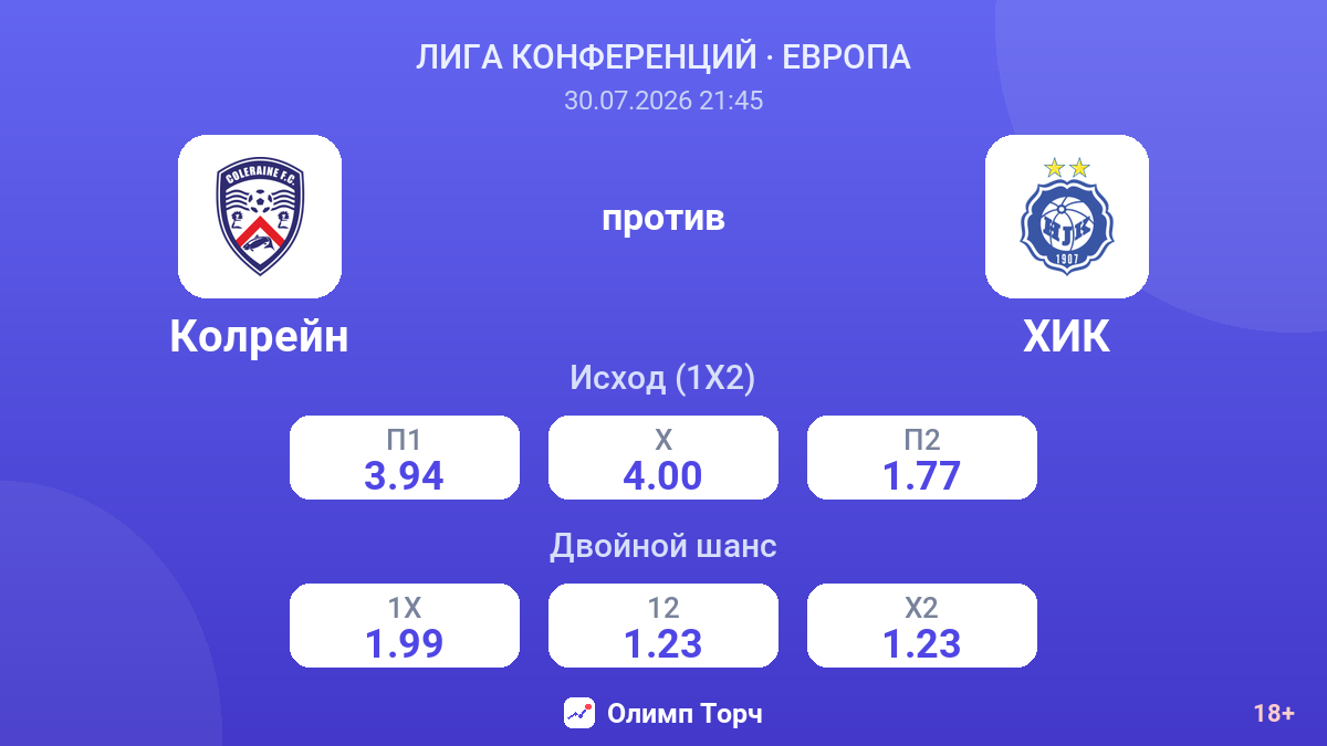 Колрейн против ХИК — коэффициенты