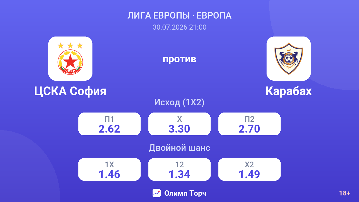 ЦСКА София против Карабах — коэффициенты