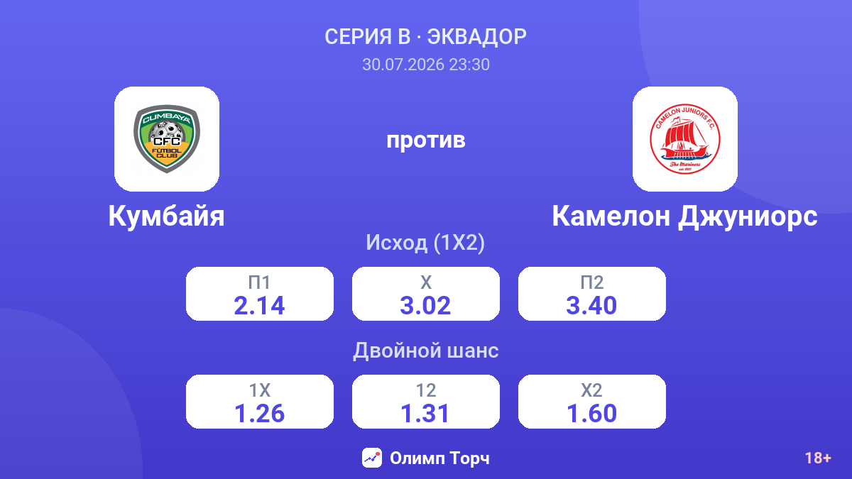 Кумбайя против Камелон Джуниорс — коэффициенты