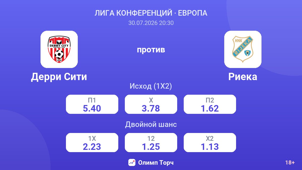 Дерри Сити против Риека — коэффициенты
