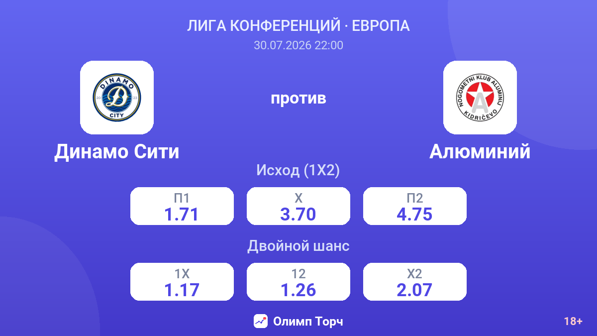 Динамо Сити против Алюминий — коэффициенты