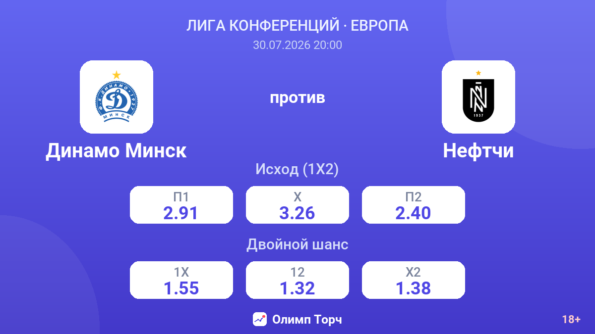 Динамо Минск против Нефтчи — коэффициенты