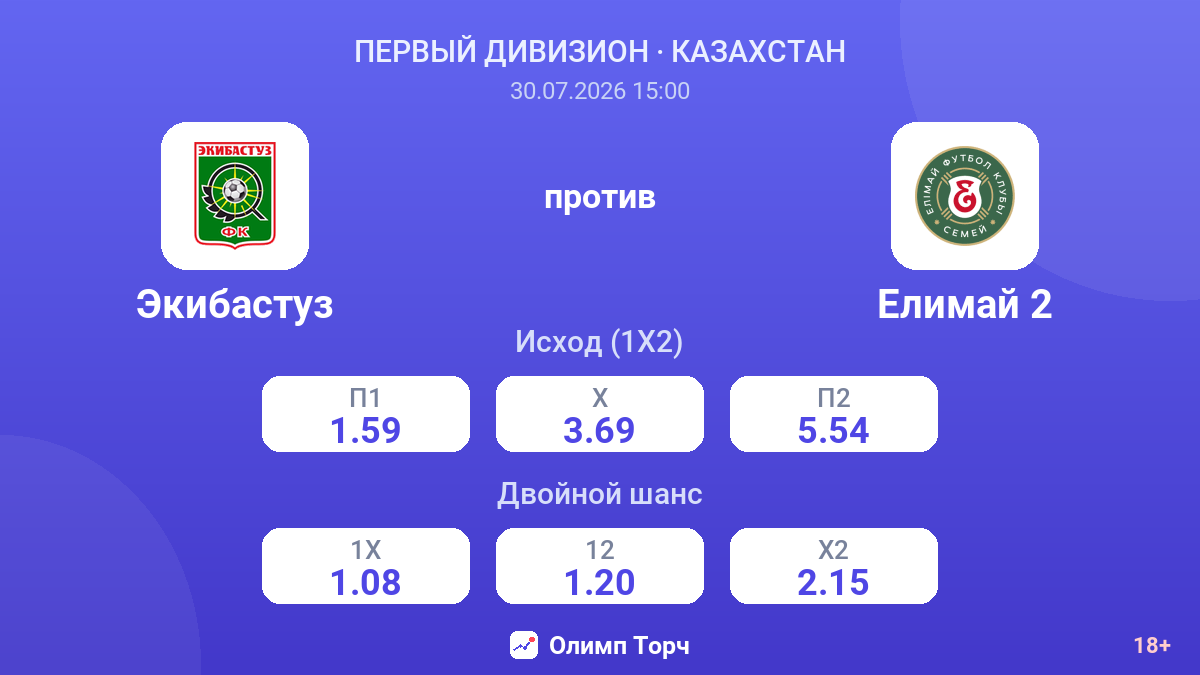 Экибастуз против Елимай 2 — коэффициенты
