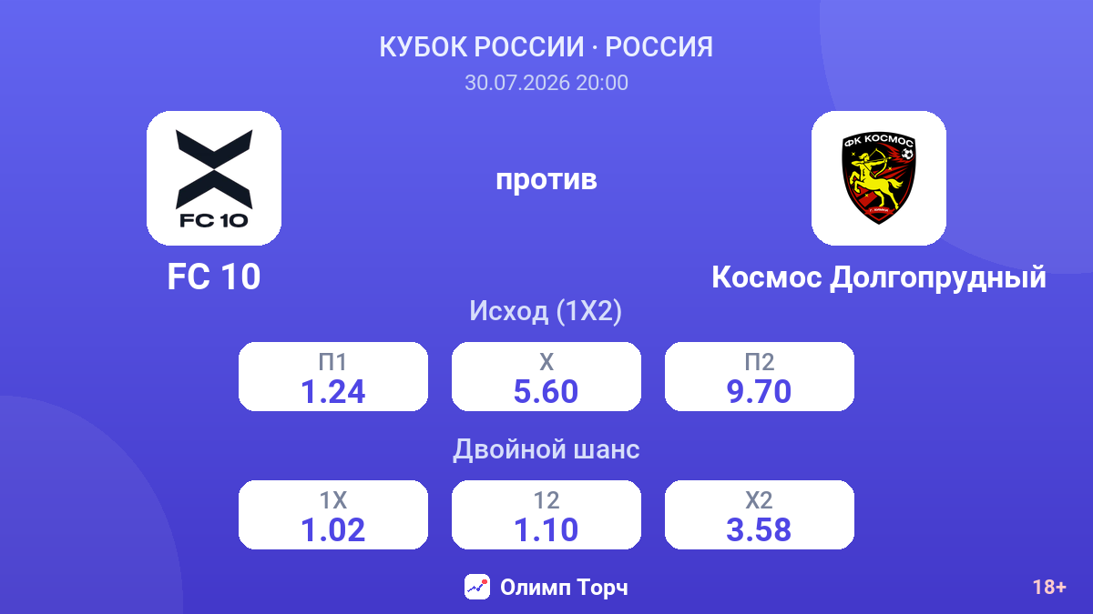 FC 10 против Космос Долгопрудный — коэффициенты