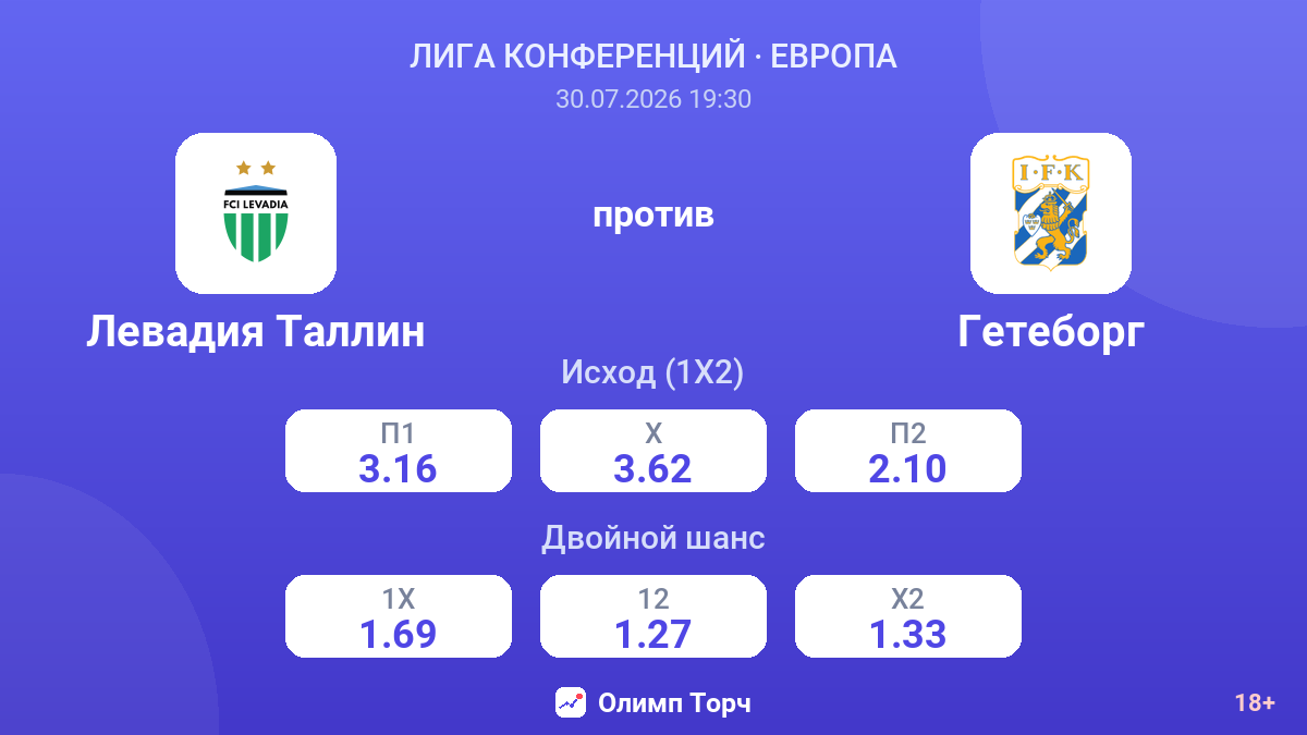 Левадия Таллин против Гетеборг — коэффициенты