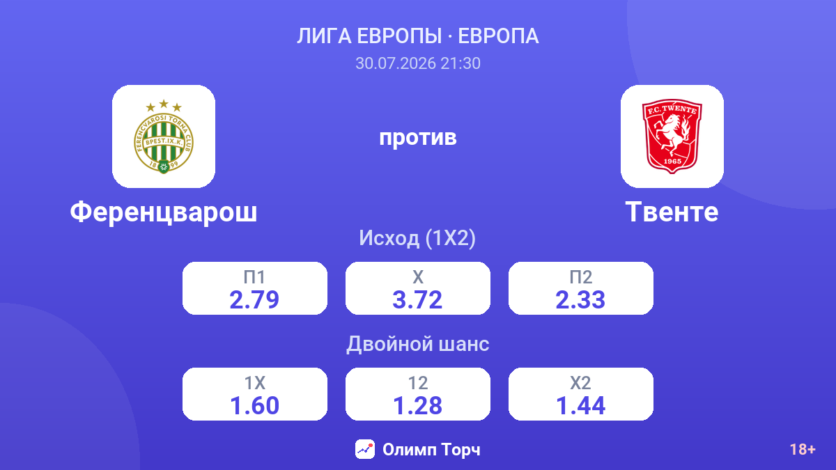 Ференцварош против Твенте — коэффициенты