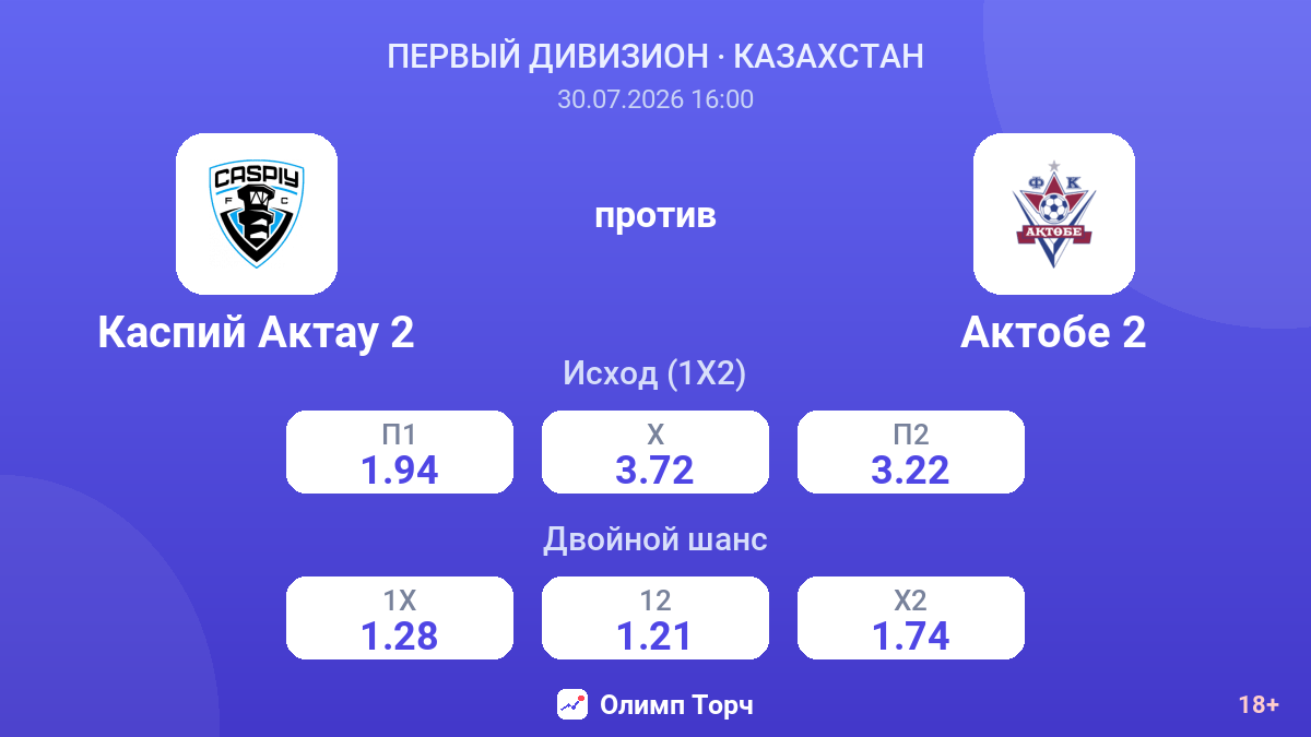 Каспий Актау 2 против Актобе 2 — коэффициенты