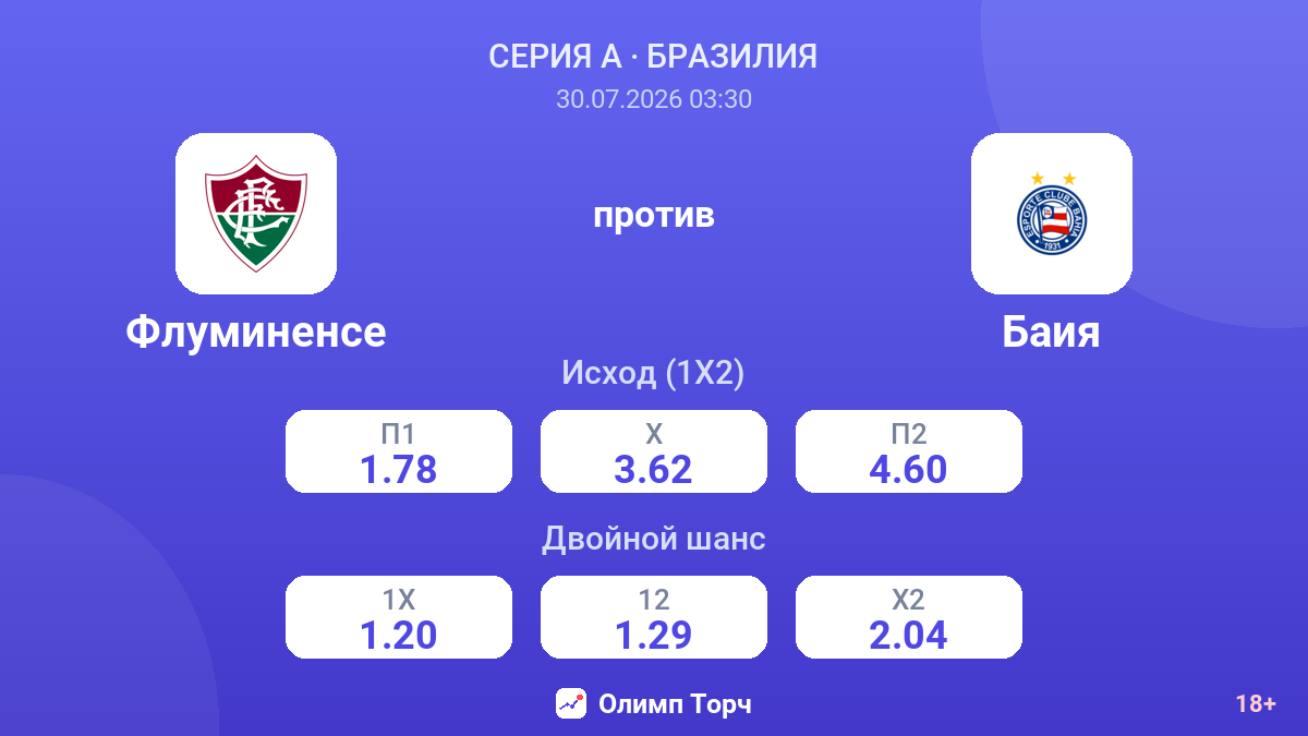 Флуминенсе против Баия — коэффициенты
