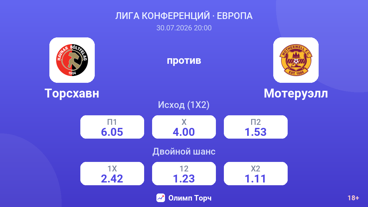 Торсхавн против Мотеруэлл — коэффициенты
