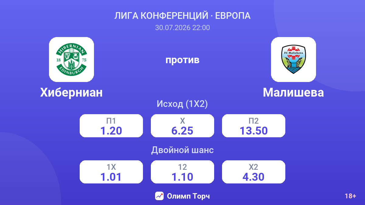 Хиберниан против Малишева — коэффициенты