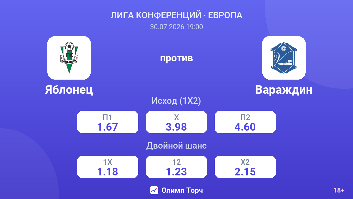 Яблонец против Вараждин — коэффициенты
