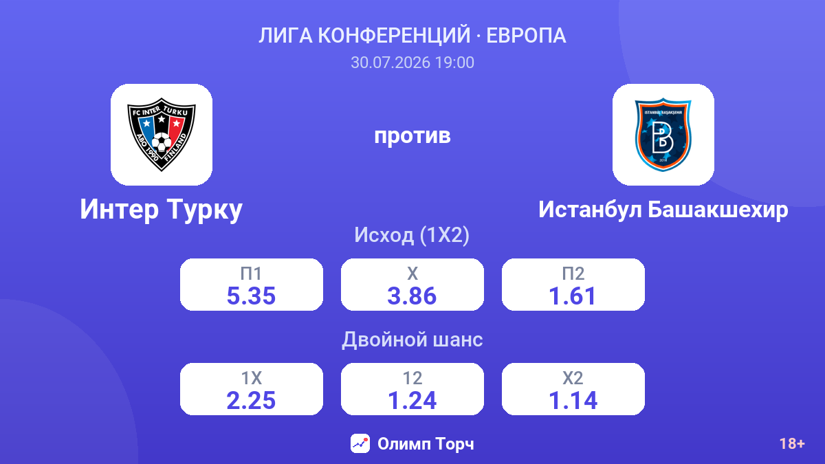 Интер Турку против Истанбул Башакшехир — коэффициенты
