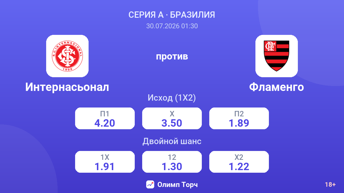 Интернасьонал против Фламенго — коэффициенты
