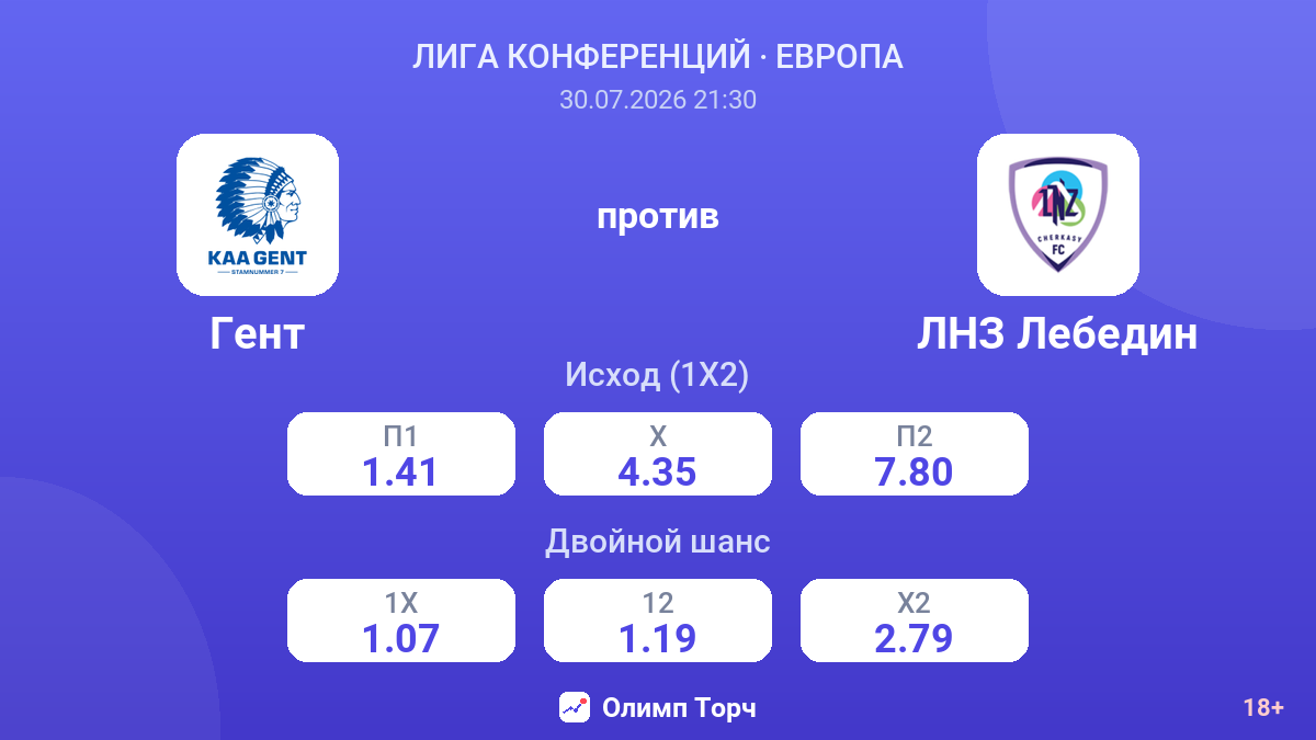 Гент против ЛНЗ Лебедин — коэффициенты
