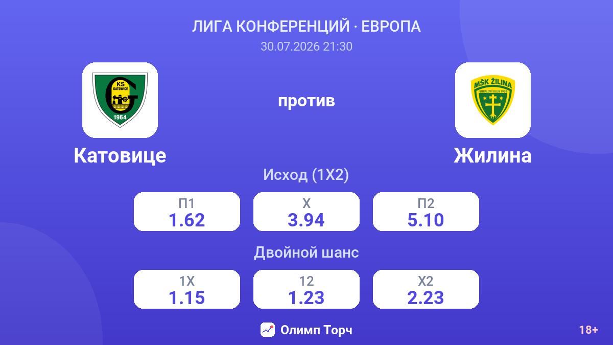 Катовице против Жилина — коэффициенты