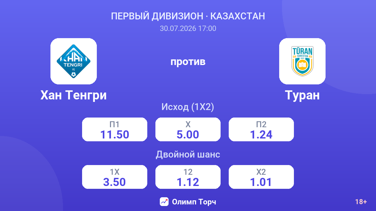 Хан Тенгри против Туран — коэффициенты
