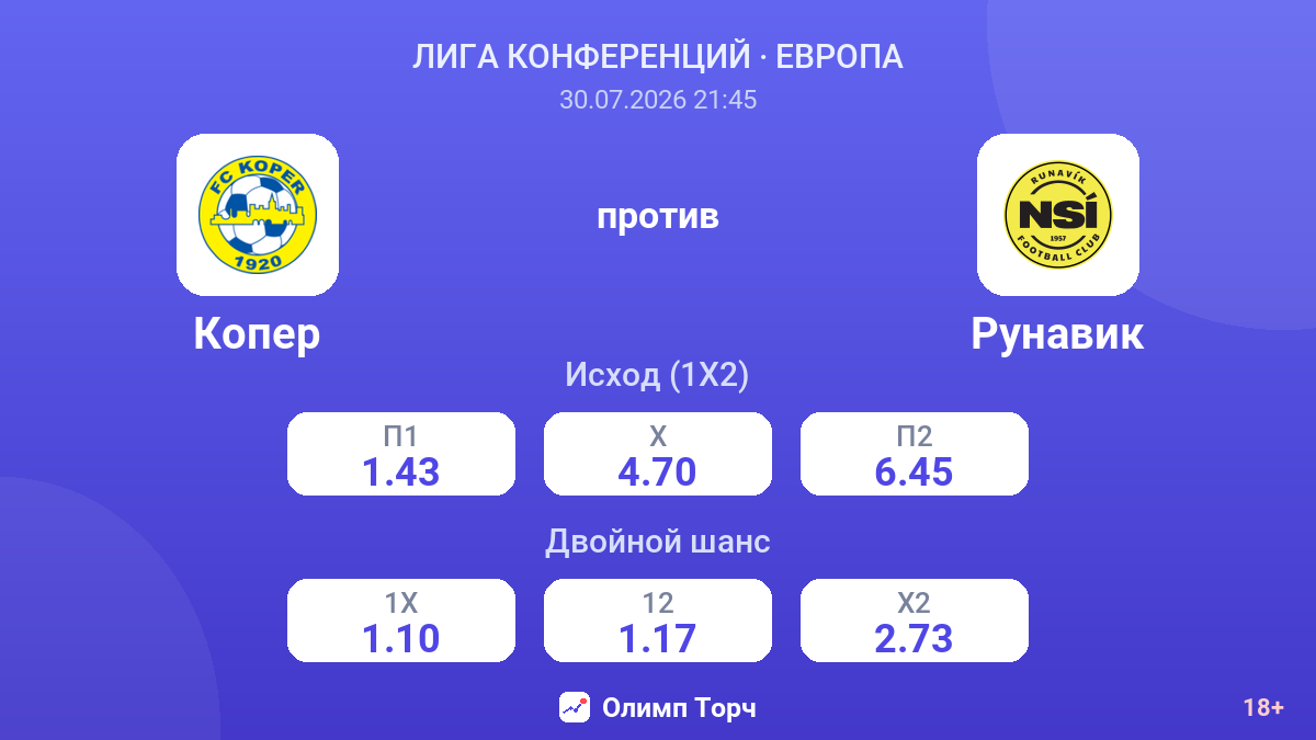 Копер против Рунавик — коэффициенты