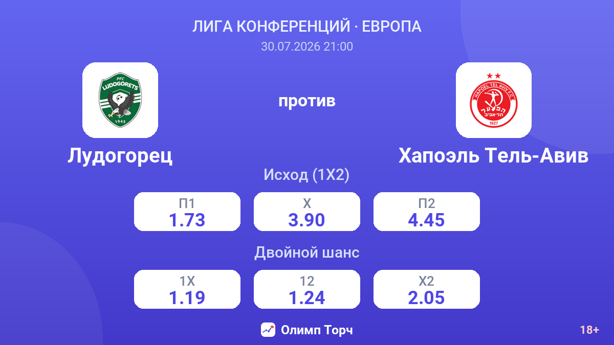 Лудогорец против Хапоэль Тель-Авив — коэффициенты
