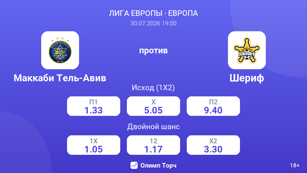 Маккаби Тель-Авив против Шериф — коэффициенты