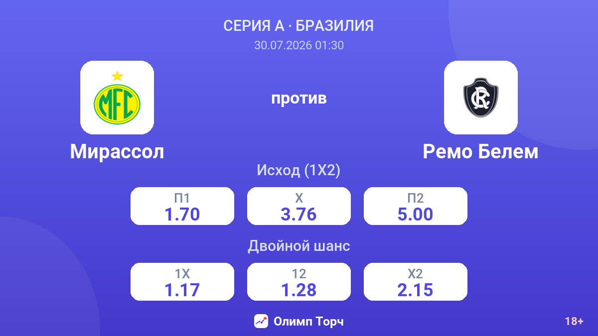 Мирассол против Ремо Белем — коэффициенты