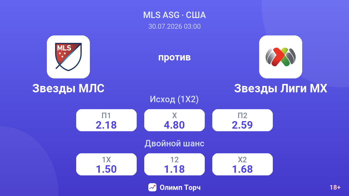 Звезды МЛС против Звезды Лиги MX — коэффициенты