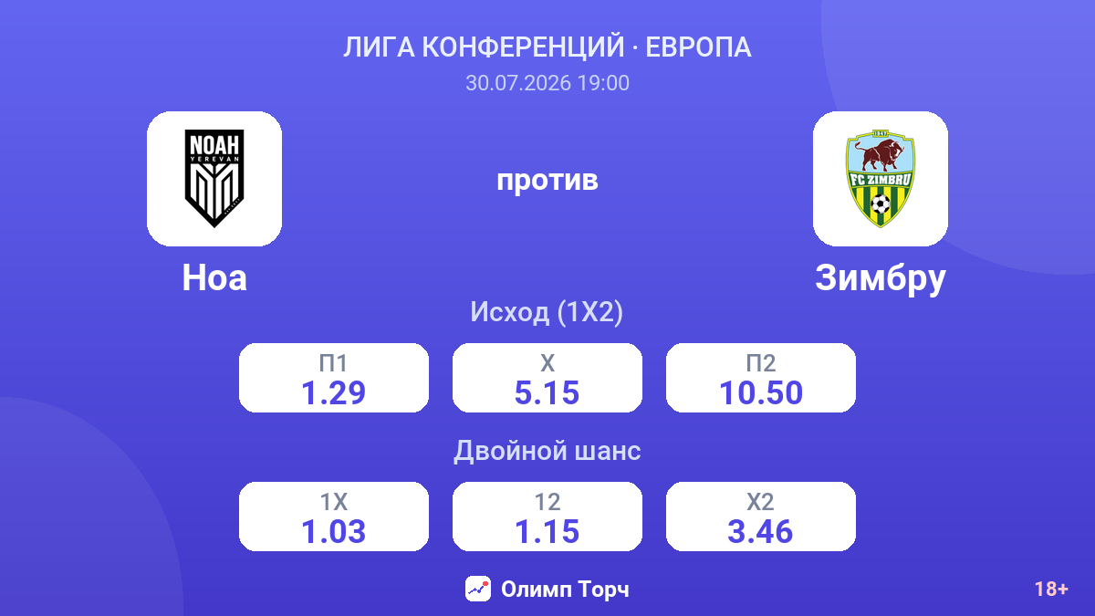 Ноа против Зимбру — коэффициенты