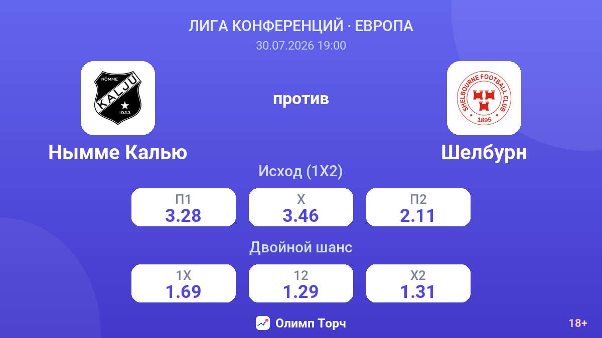 Нымме Калью против Шелбурн — коэффициенты