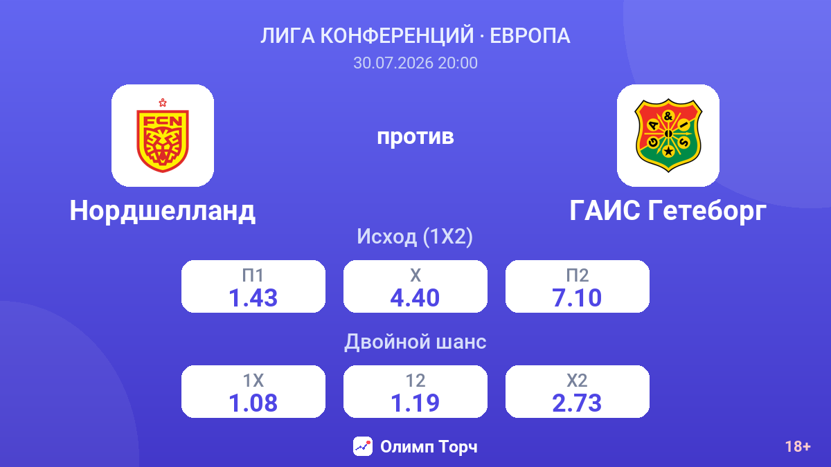 Нордшелланд против ГАИС Гетеборг — коэффициенты