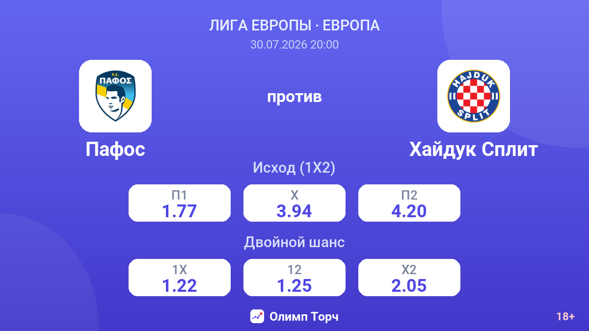 Пафос против Хайдук Сплит — коэффициенты