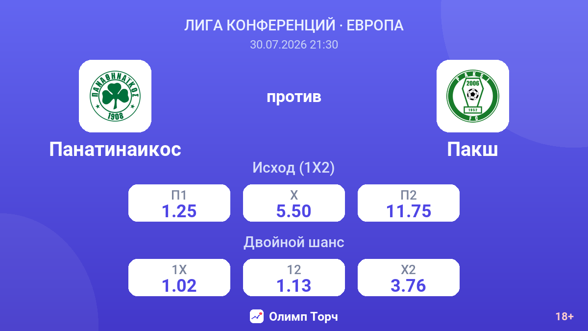Панатинаикос против Пакш — коэффициенты
