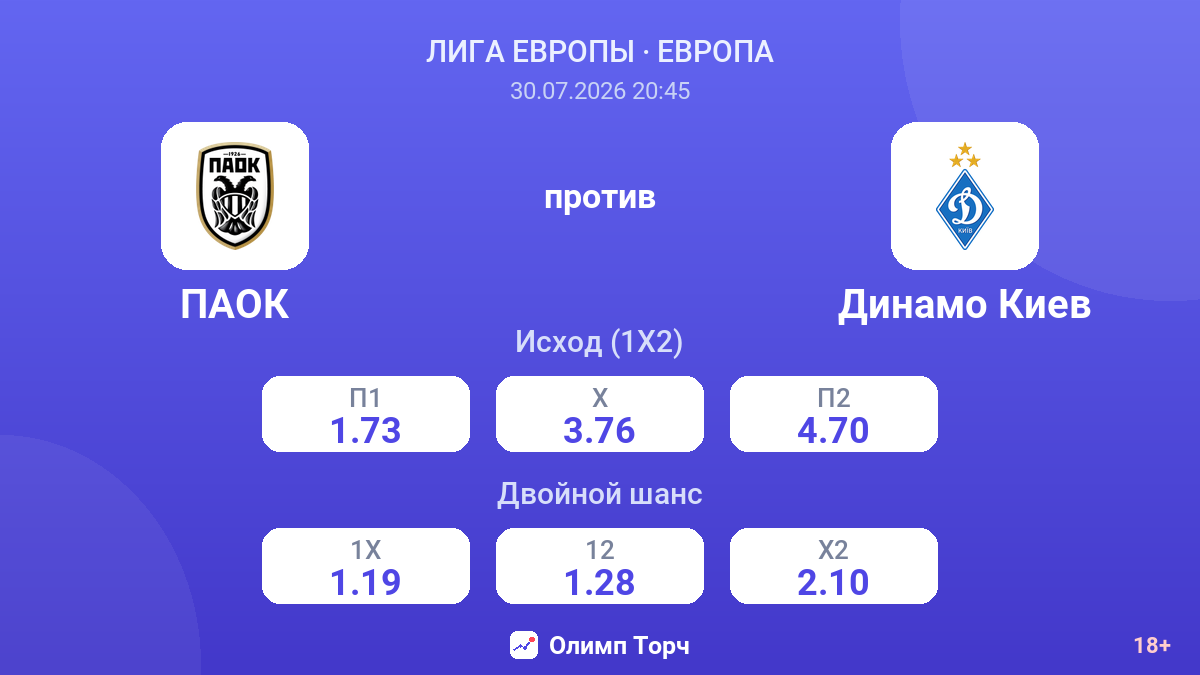 ПАОК против Динамо Киев — коэффициенты