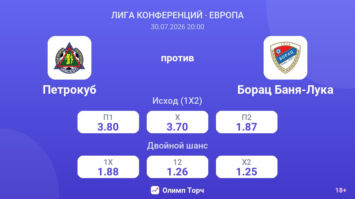Петрокуб против Борац Баня-Лука — коэффициенты