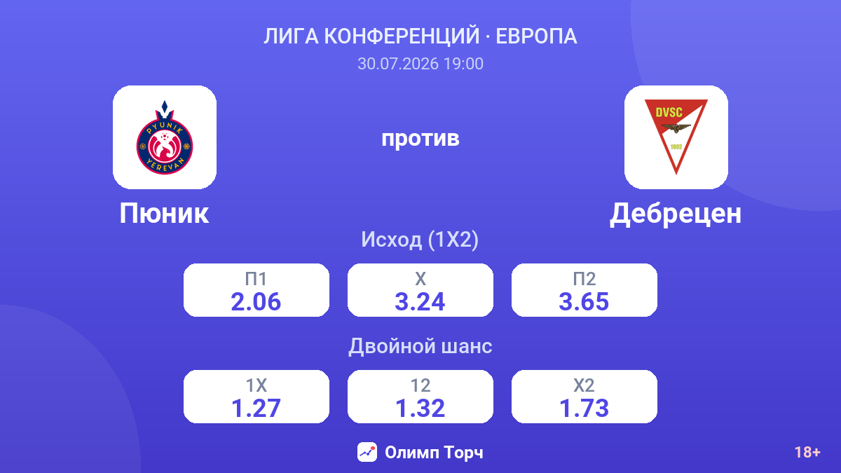 Пюник против Дебрецен — коэффициенты
