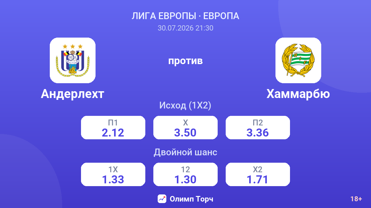 Андерлехт против Хаммарбю — коэффициенты