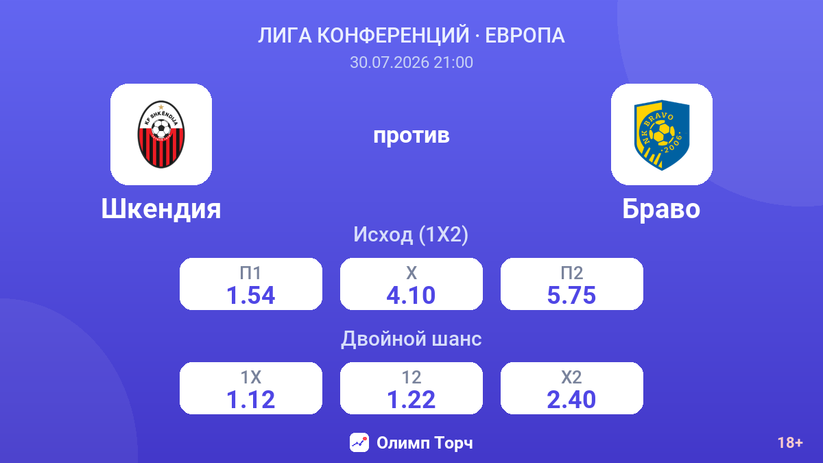 Шкендия против Браво — коэффициенты