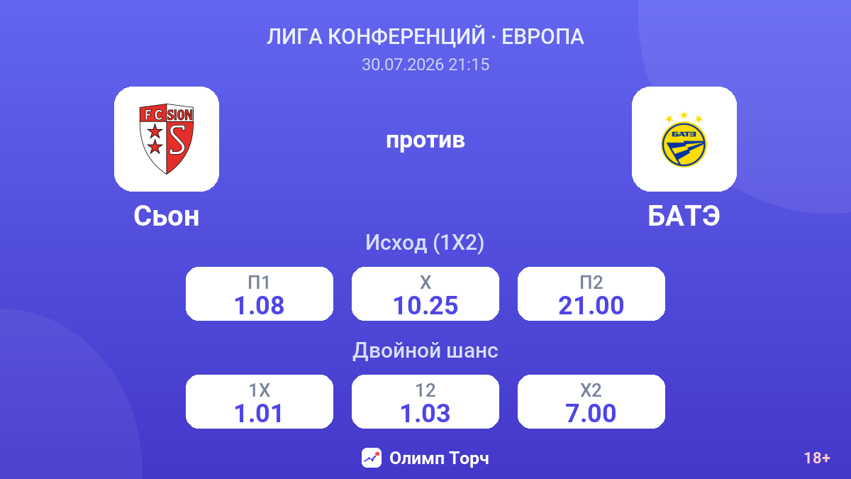 Сьон против БАТЭ — коэффициенты