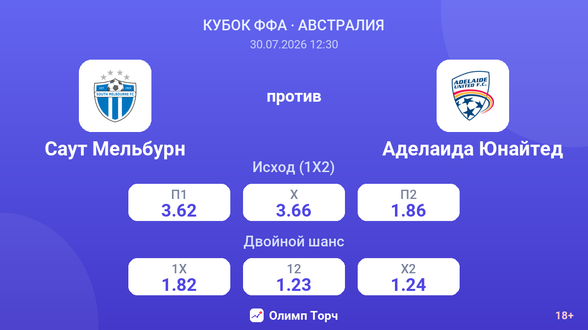 Саут Мельбурн против Аделаида Юнайтед — коэффициенты
