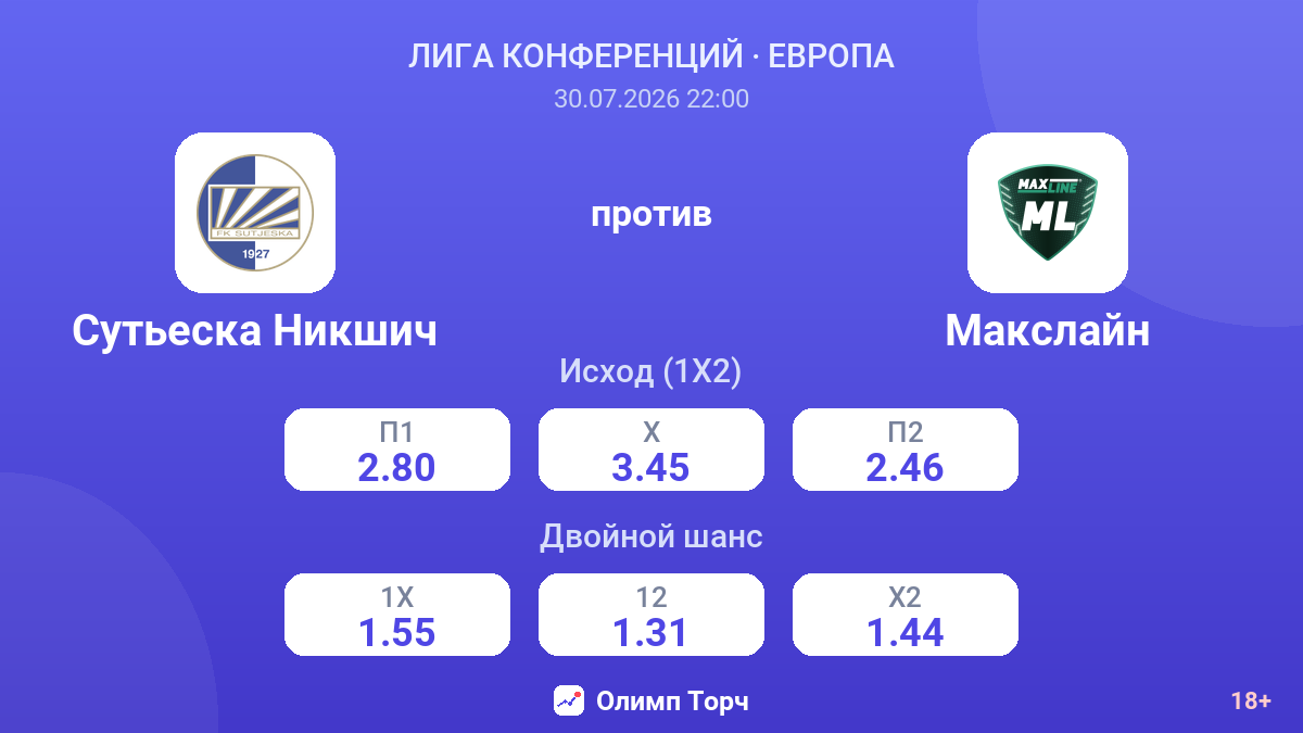 Сутьеска Никшич против Макслайн — коэффициенты